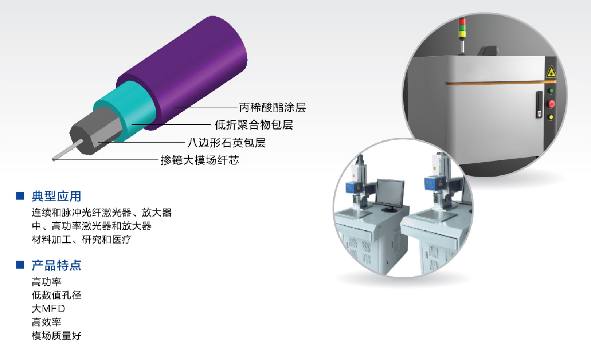 常熟大模场双包层掺镱光纤