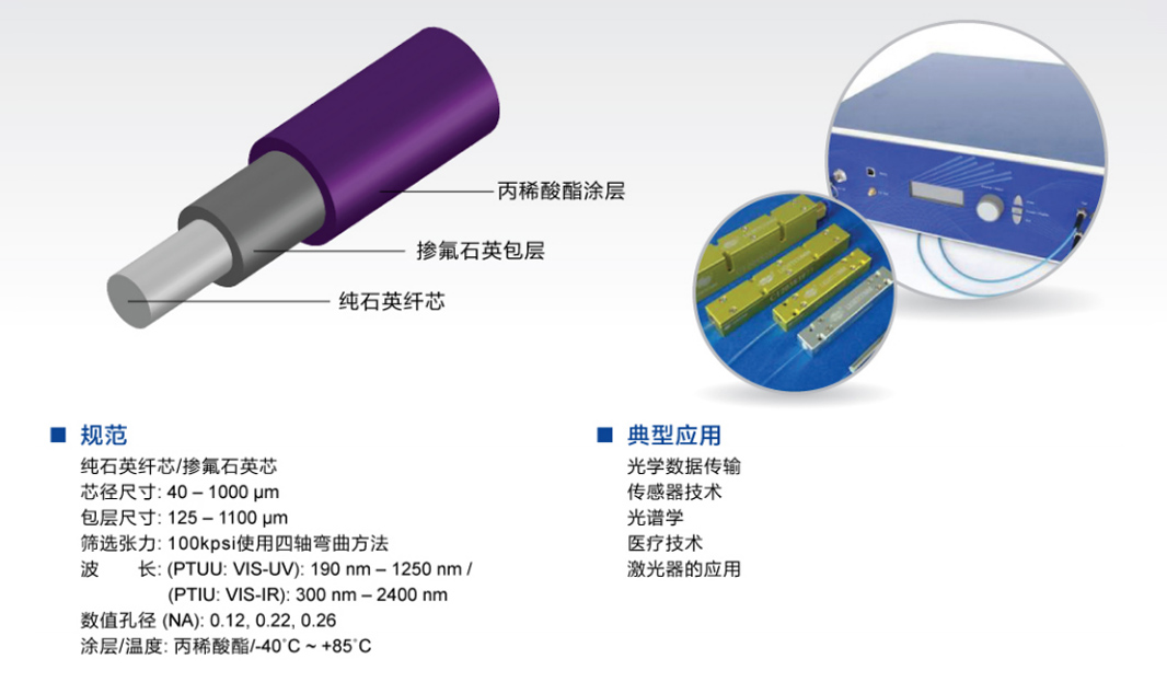 吴中阶跃型纤芯单包层光纤