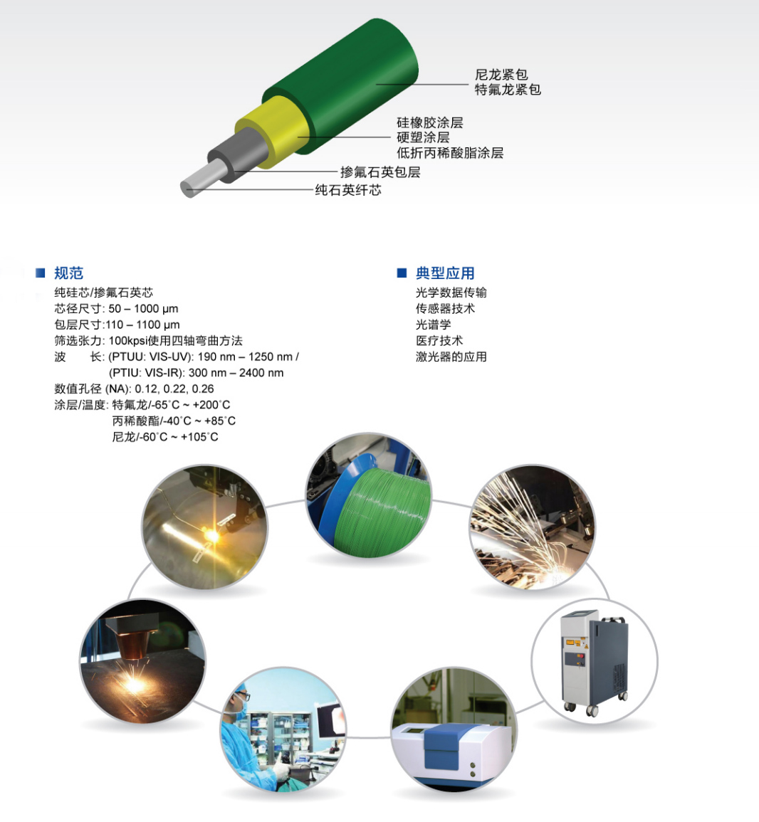 吴江阶跃型纤芯双包层光纤