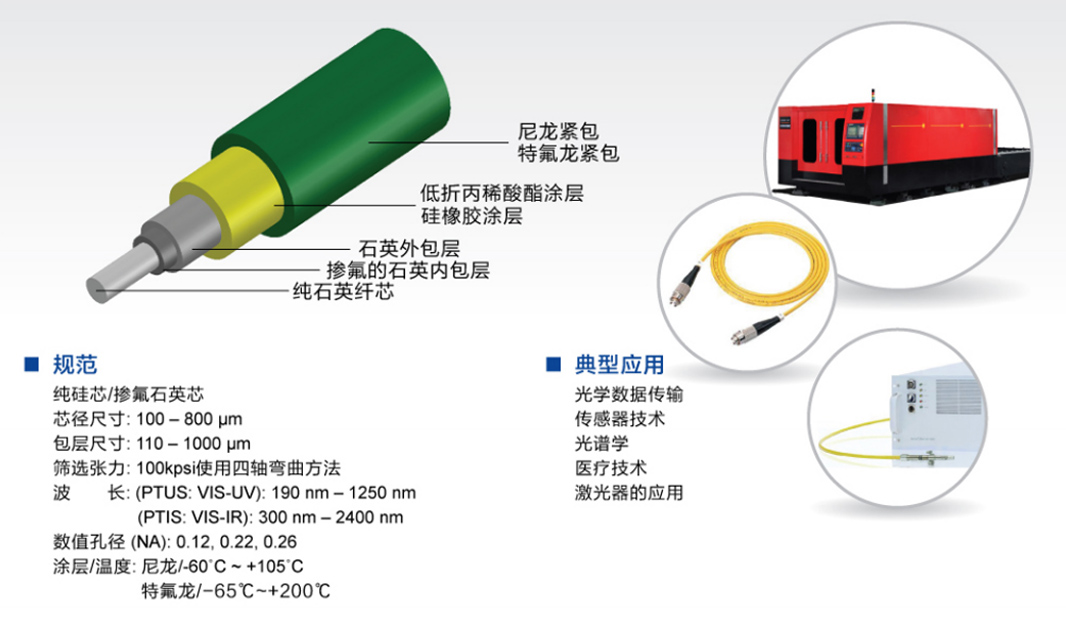 常熟阶跃型纤芯三包层光纤