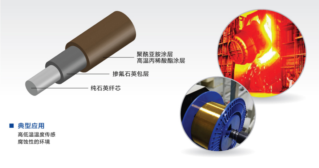 上海阶跃型纯硅芯耐高温光纤