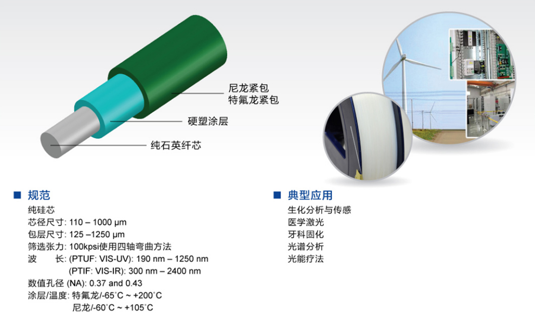 太仓硬塑包层光纤(HPCF)